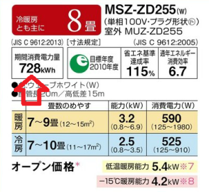 期間消費電力量　